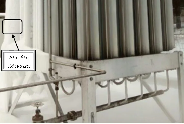 برفک و یخ روی وپورایزر