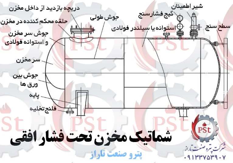 شماتیک مخزن تحت فشار افقی