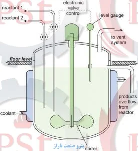 فرمانتور همزن‌دار پیوسته