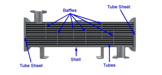 اجزای مبدل پوسته و لوله