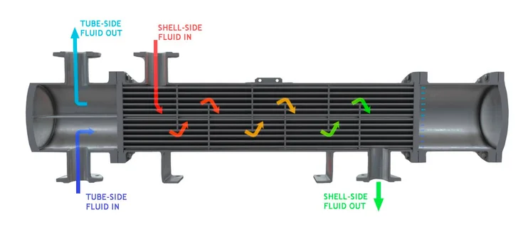 ورودی و خروجی مبدل حرارتی