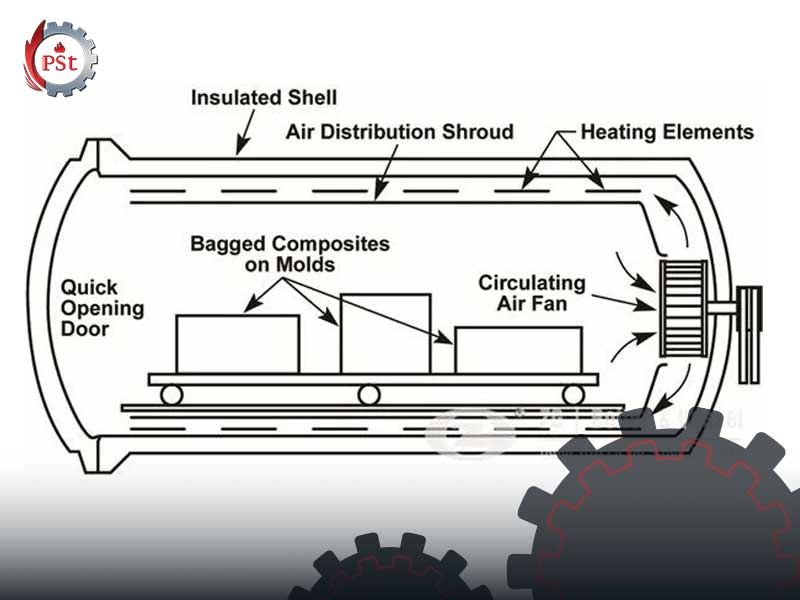 گرمایش با المنت حرارتی