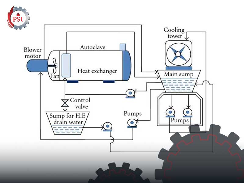 سیستم خنک‌کاری