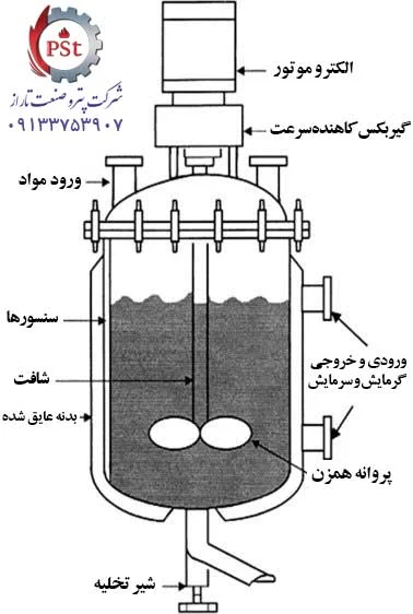 شماتیک رآکتورهای آزمایشگاهی