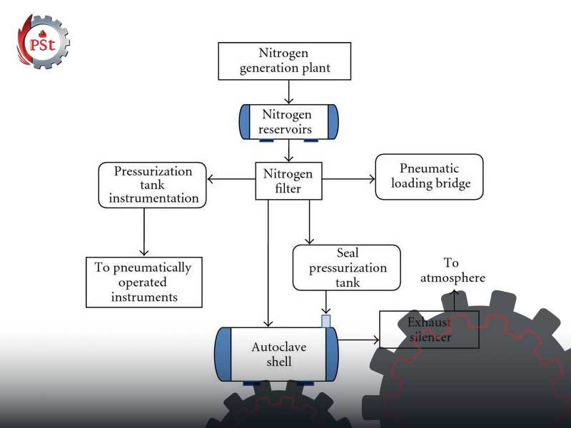 سیستم ایجاد خلاء