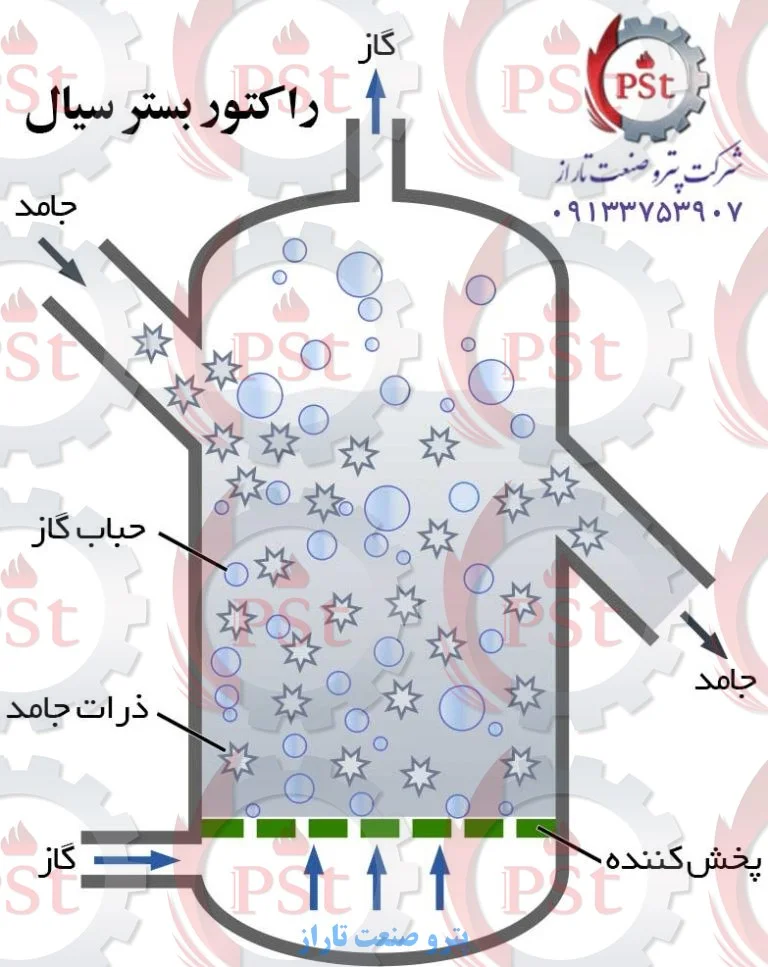 راکتور بستر سیال – شرکت پتروصنعت تاراز، طراح و سازنده انواع راکتورهای صنعتی و آزمایشگاهی