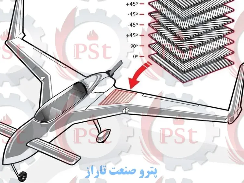 اتوکلاو ساخت بدنه کامپوزیت هواپیما