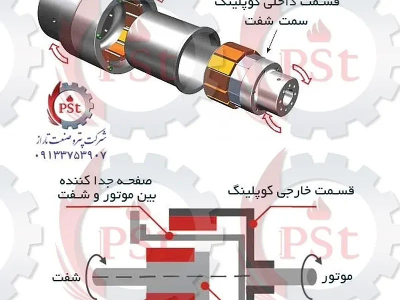 طراحی و ساخت کوپلینگ مغناطیسی