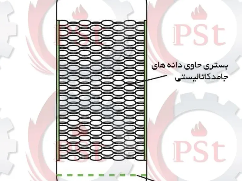 راکتور بستر ثابت