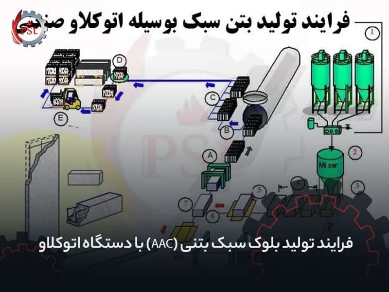 فرایند تولید بلوک سبک بتنی (AAC) با دستگاه اتوکلاو