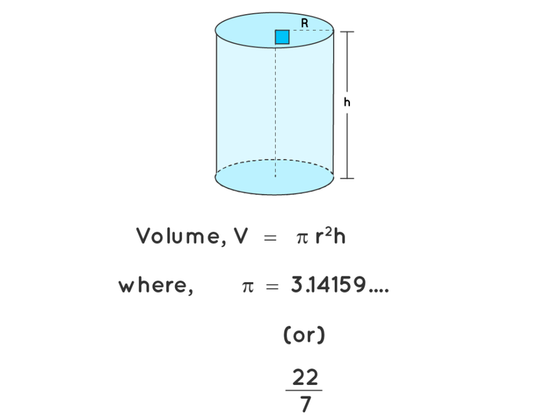 محاسبه دقیق حجم استوانه در طراحی مخازن صنعتی