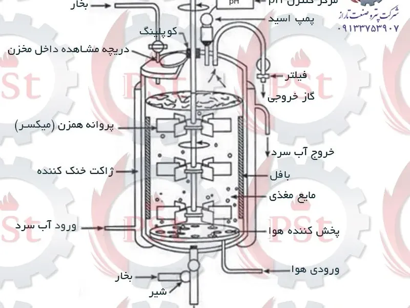 تفاوت فرمانتور، بیوراکتور و راکتور بیوشیمیایی در صنعت