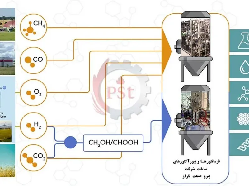 ساخت فرمانتور و بیورآکتور برای سنتز و تخمیر گاز