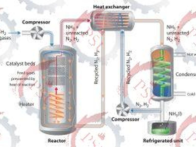 کنترل و مدیریت فرآیند واکنش‌های شیمیایی در صنایع