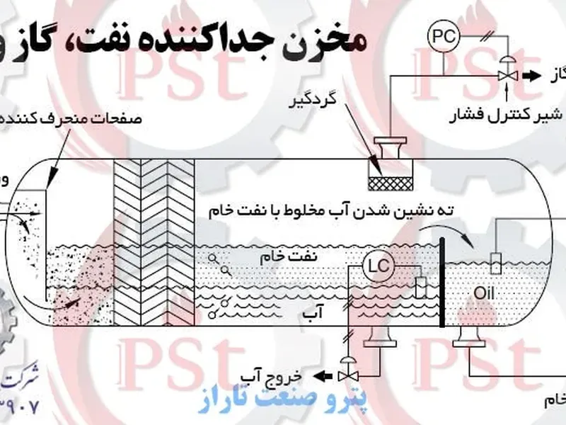 ساخت مخازن تحت فشار نفت و گاز مورد استفاده در پتروشیمی