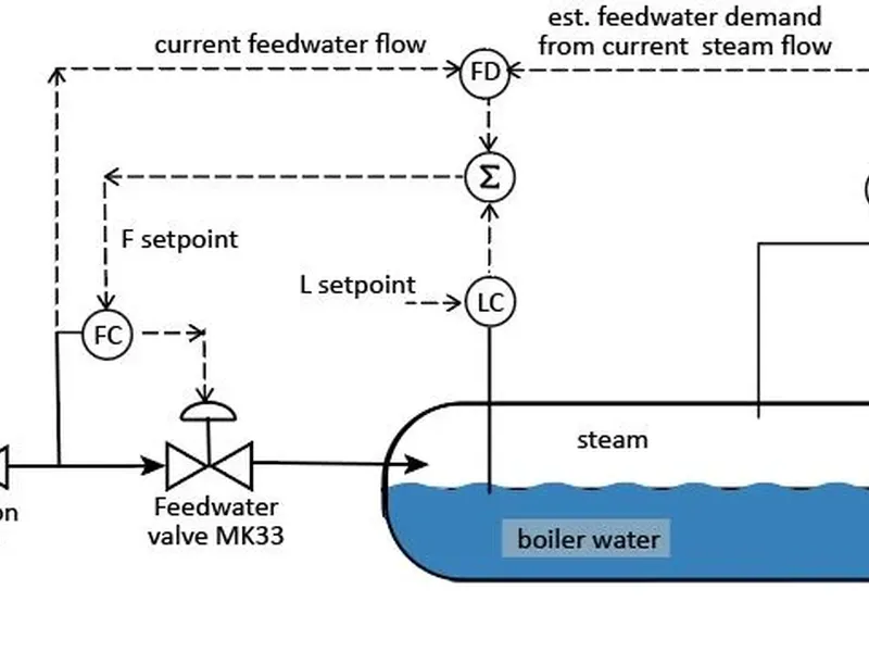 نقشه لوله‌کشی دیگ بخار