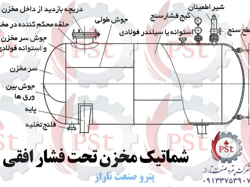 طراحی و ساخت مخزن فولادی و صنعتی