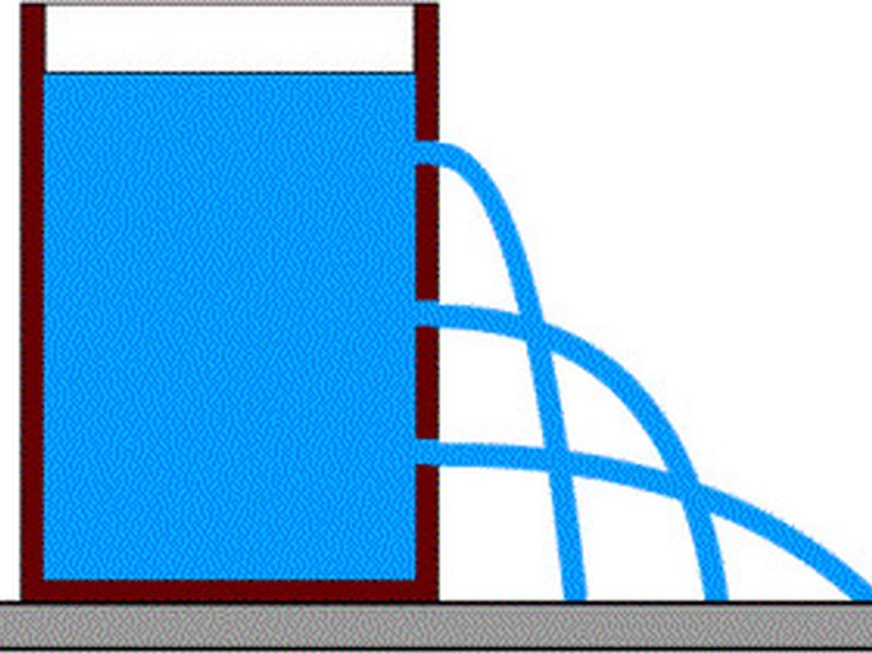 محاسبه فشار آب (هیدرواستاتیک) در طراحی مخازن