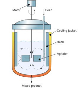 راکتور شیمیایی برای انجام واکنشهای صنعتی با کنترل دما، فشار و زمان واکنش