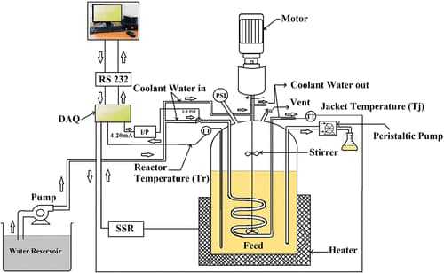 سیستم خنک‌کننده و انتقال حرارت برای کنترل دمای فرآیندهای صنعتی و بهبود بازده عملکرد تجهیزات