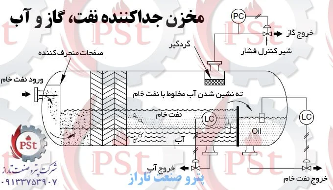 مخزن تحت فشار مخصوص ذخیره و فرآورش نفت خام در صنایع نفت و گاز