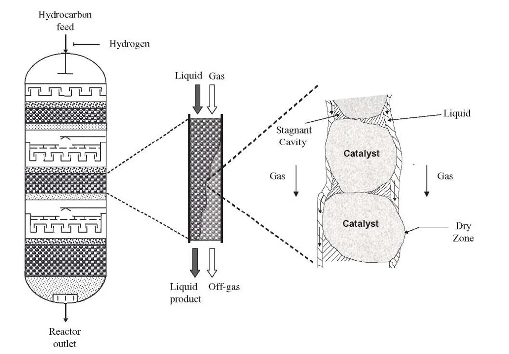 فرآیند هیدروکراکینگ مواد نفتی سنگین برای تولید سوخت و محصولات سبک‌تر پالایشگاهی