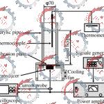 مروری بر تجهیزات فرآوری با قدرت التراسونیک بالا و کاربردهای چندمنظوره