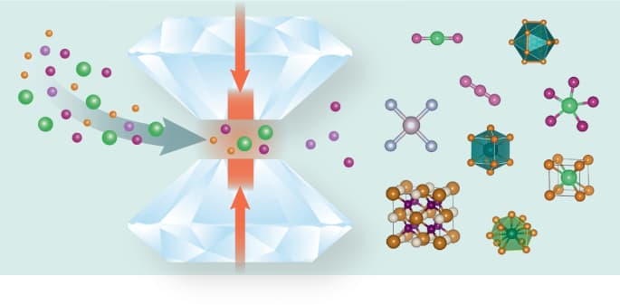 فرایند انجام واکنش شیمیایی در فشارهای بسیار بالا با کنترل دقیق پارامترهای عملیاتی