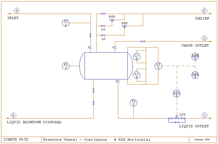 نقشه جریان ورودی/خروجی سیال و بخار مخزن.