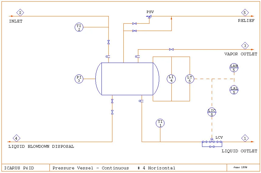 نقشه اتصالات پایپینگ مخزن تحت فشار افقی.