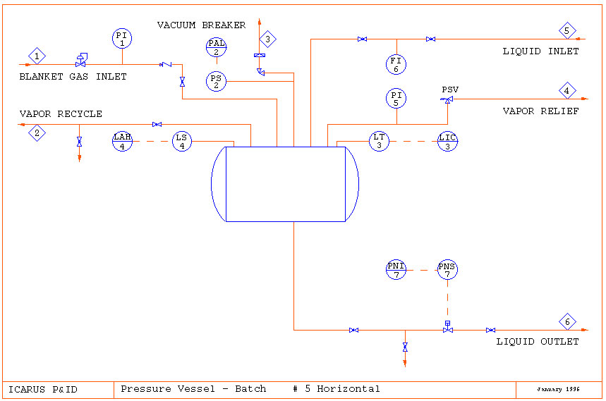 نقشه لوله‌کشی مخزن تحت فشار افقی.
