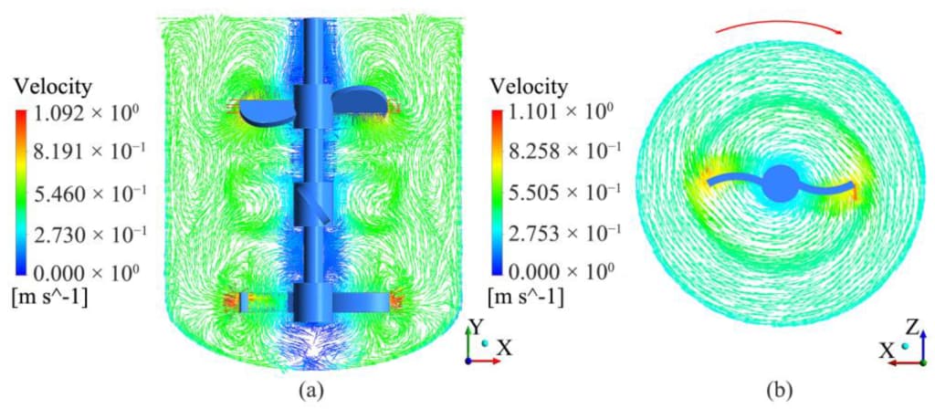 نمایش میدان سرعت و جهت چرخش تیغه همزن در حین کارکرد.