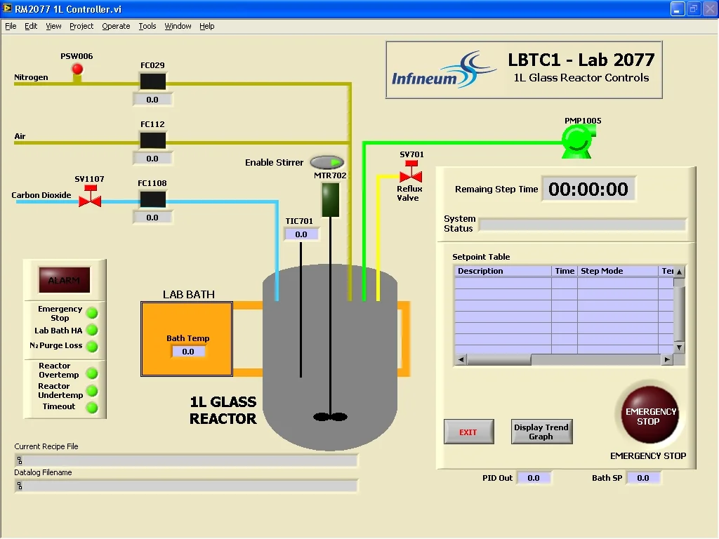 سیستم کنترل صنعتی برای نظارت، تنظیم و مدیریت فرآیندهای تولید