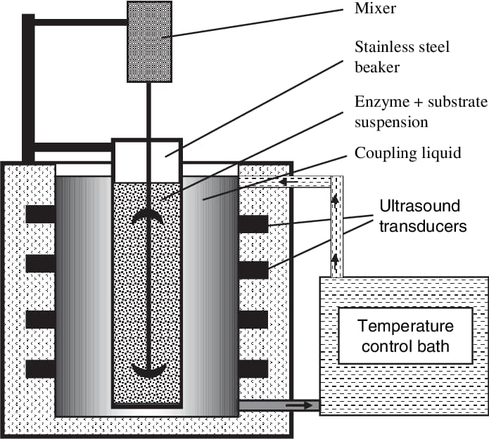راکتور التراسونیک صنعتی جهت استخراج و فراوری نانومواد با امواج صوتی قدرتمند