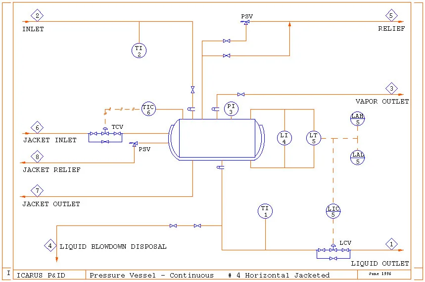 نقشه طراحی مخزن تحت فشار افقی جکت دار.