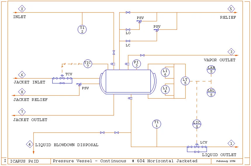 نقشه اتصال لوله‌کشی مخزن جکت دار.
