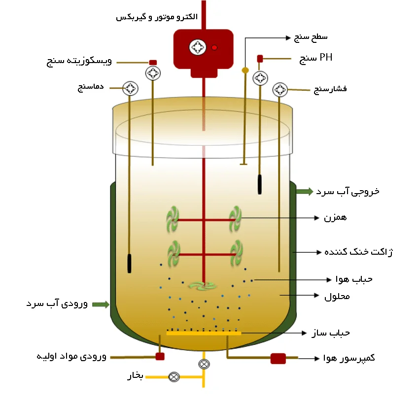 راکتور فرآیندی مجهز به میکسر برای ترکیب و واکنش مواد در تولید صنعتی