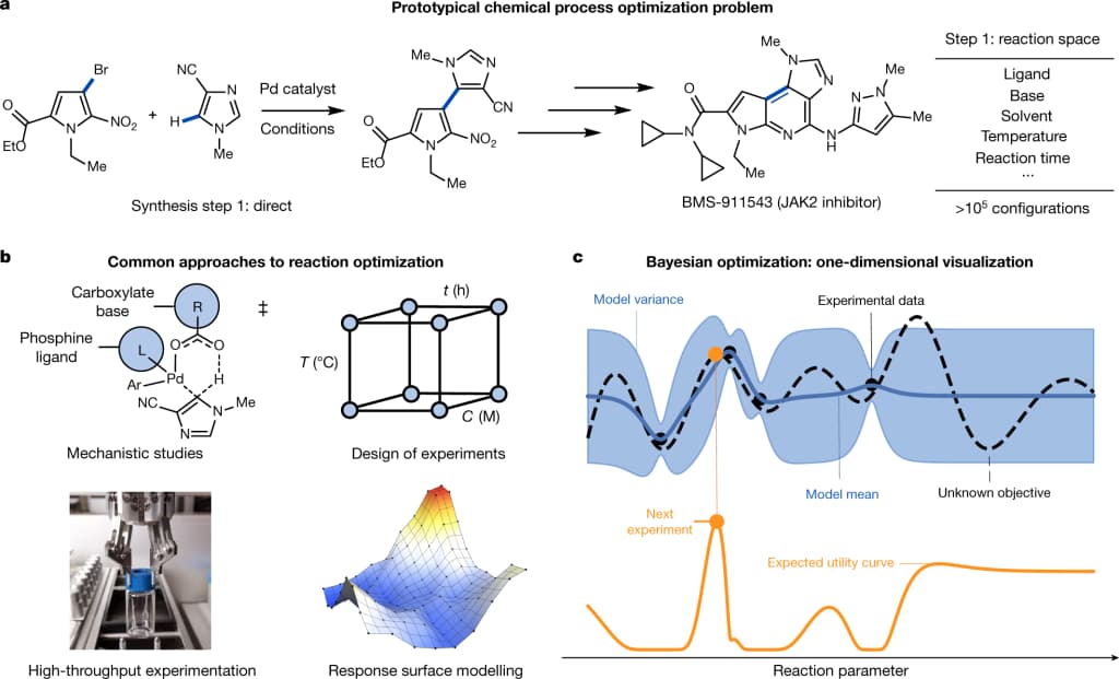 طراحی، کنترل و بهینه‌سازی فرایند واکنش شیمیایی برای افزایش راندمان، ایمنی و بهره‌وری صنعتی
