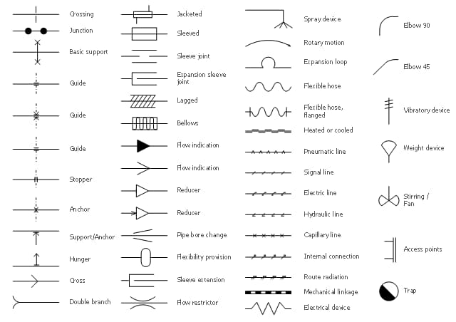 شماتیک سیستم لوله‌کشی دیگ بخار شامل مسیرهای بخار، آب تغذیه، شیرآلات و تجهیزات ایمنی