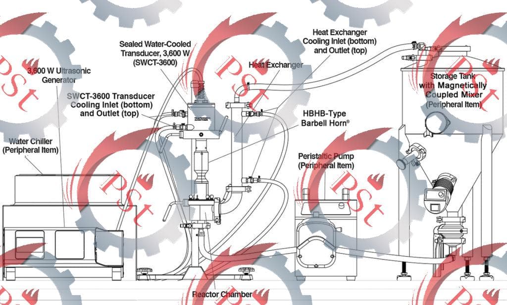 اتوکلاو پخت روکش تایر برای فرآیند کیورینگ و تولید تایرهای روکشی
