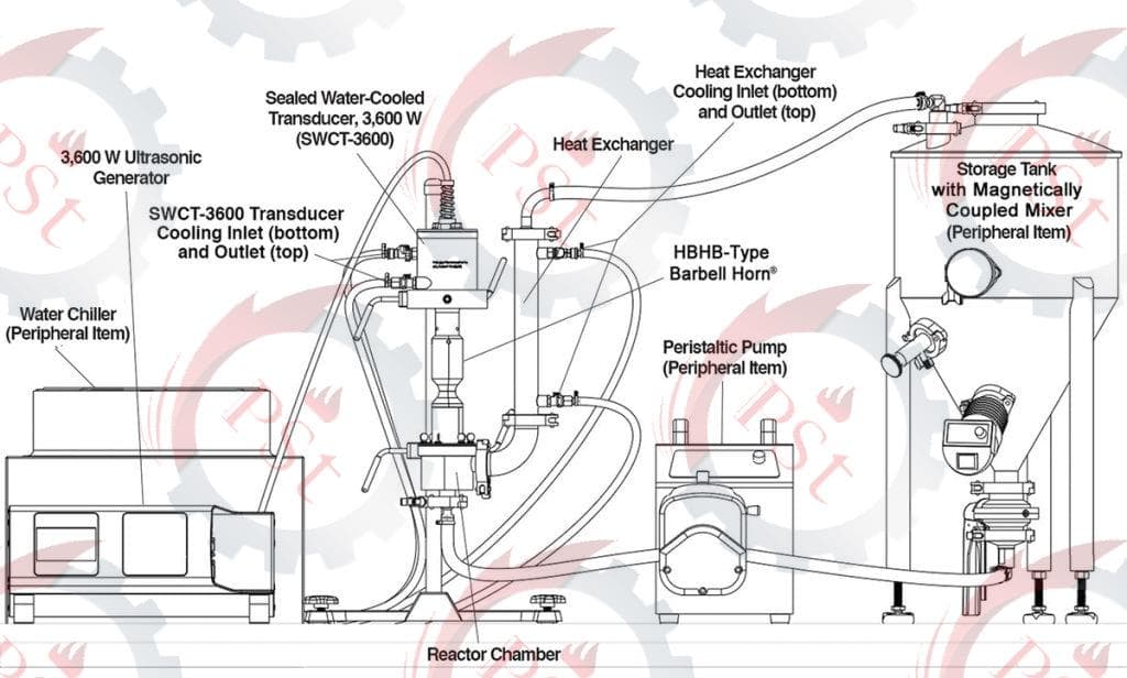 کنترل فرآیند واکنش شیمیایی در شرایط فوق‌فشار با سیستم‌های نظارتی پیشرفته و ایمنی بالا