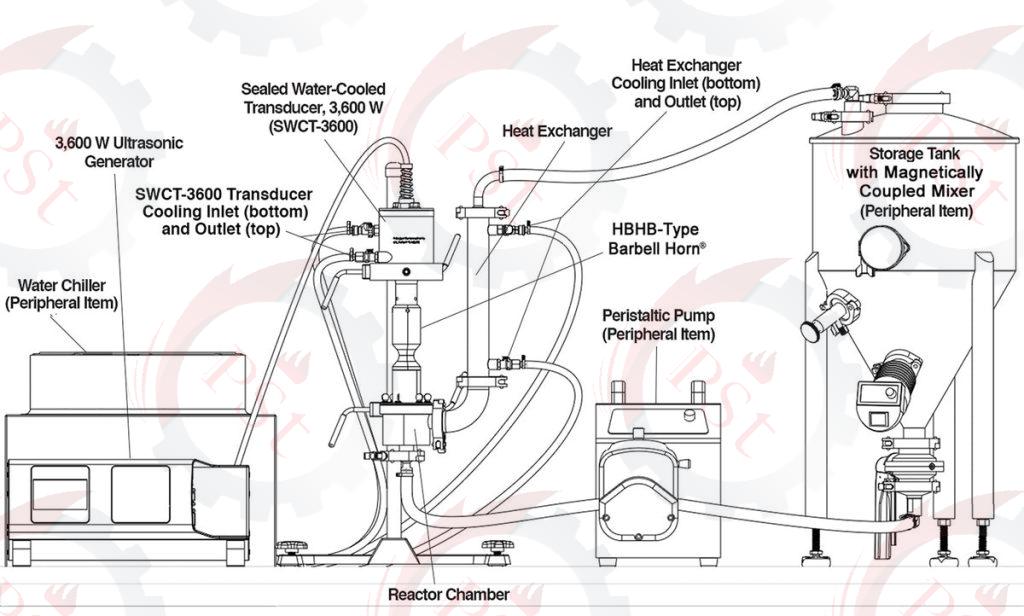 فرآیند مهندسی و طراحی سفارشی راکتور التراسونیک بر اساس نیاز فرآیندی مشتری