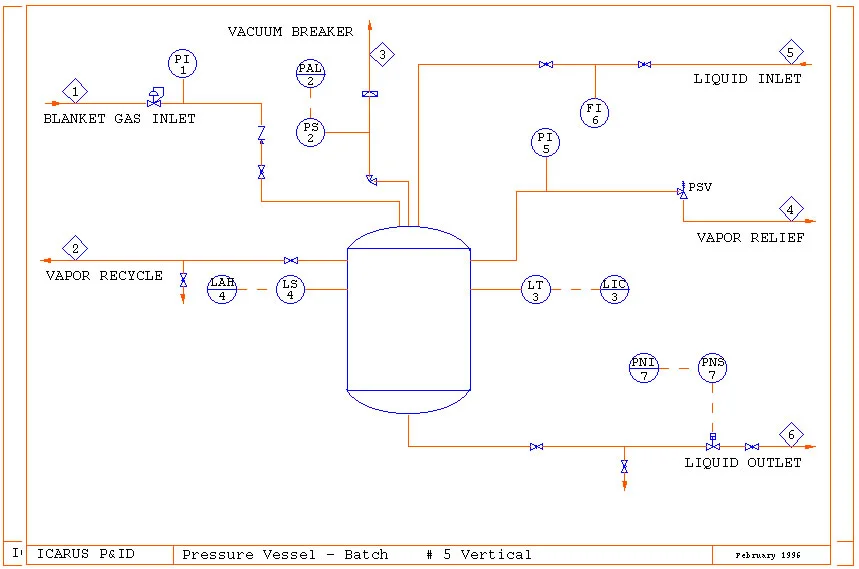 نقشه محل قرارگیری خلاءشکن در پایپینگ مخزن عمودی برای جلوگیری از ایجاد فشار منفی
