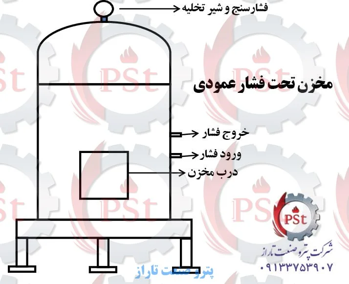 مخزن تحت فشار عمودی برای ذخیره و فرایند مواد در صنایع نفت، گاز و شیمیایی