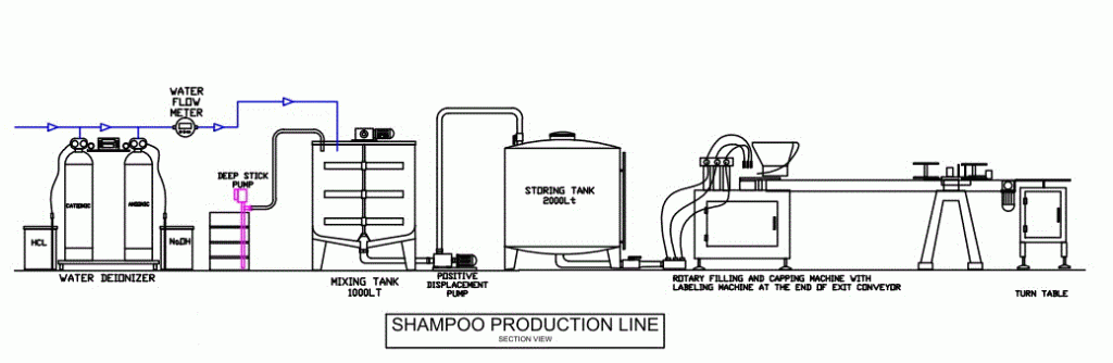 خط تولید شامپو